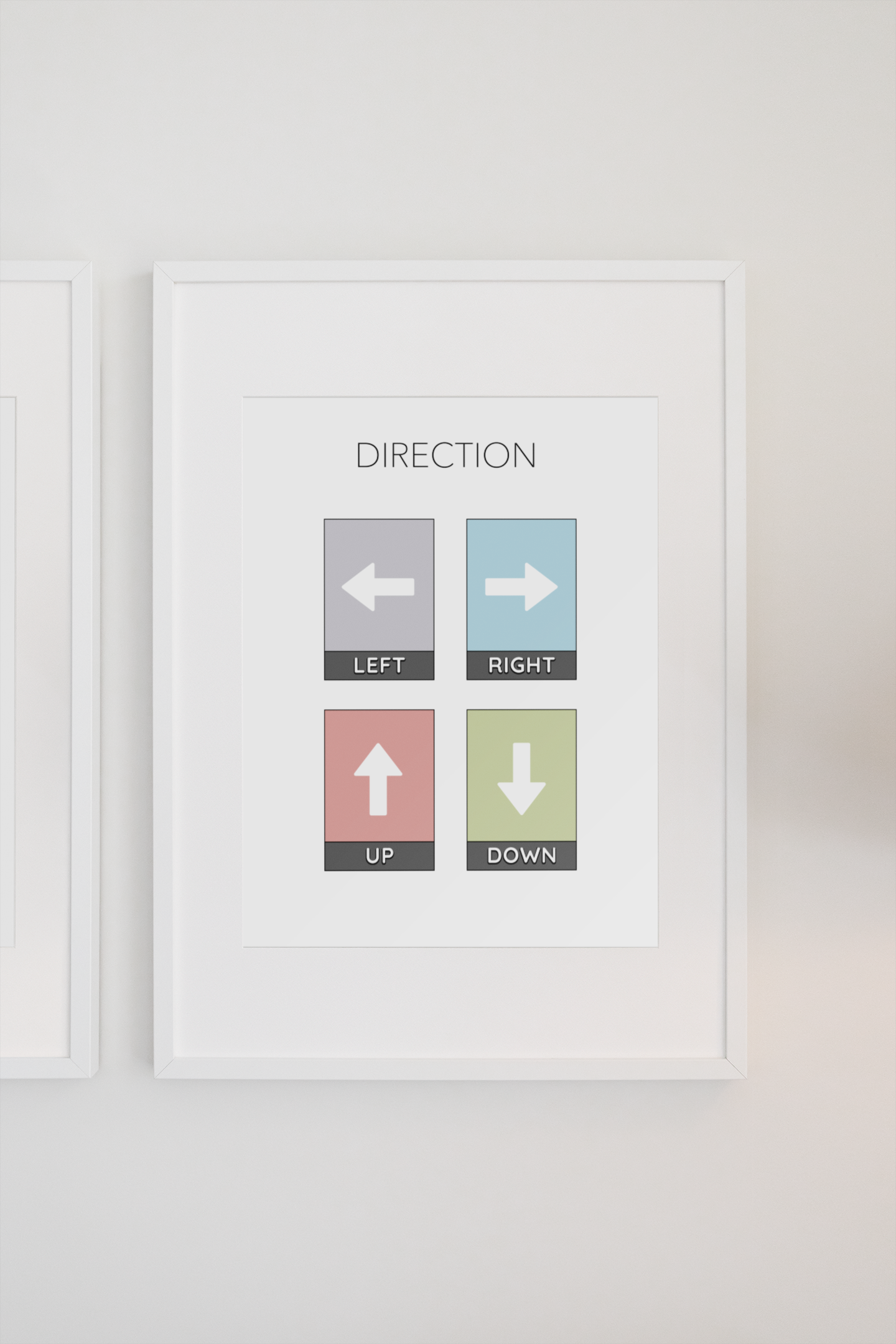Directions Poster