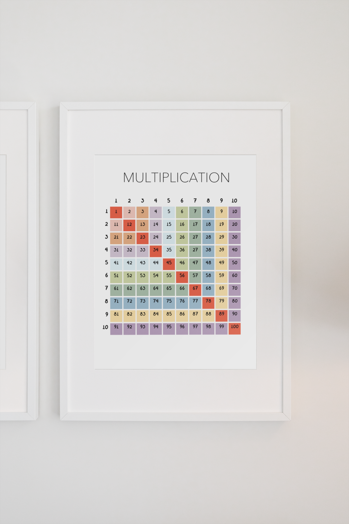 Multiplication Table